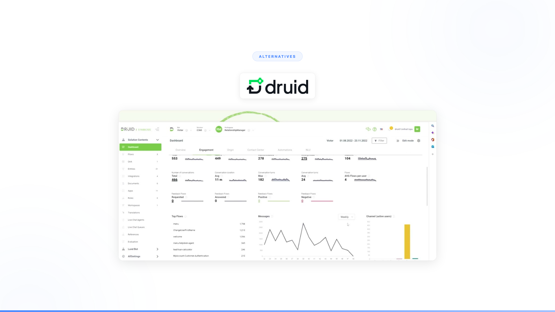 Top 10 Druid AI Alternatives for Enterprise Conversational AI in 2026