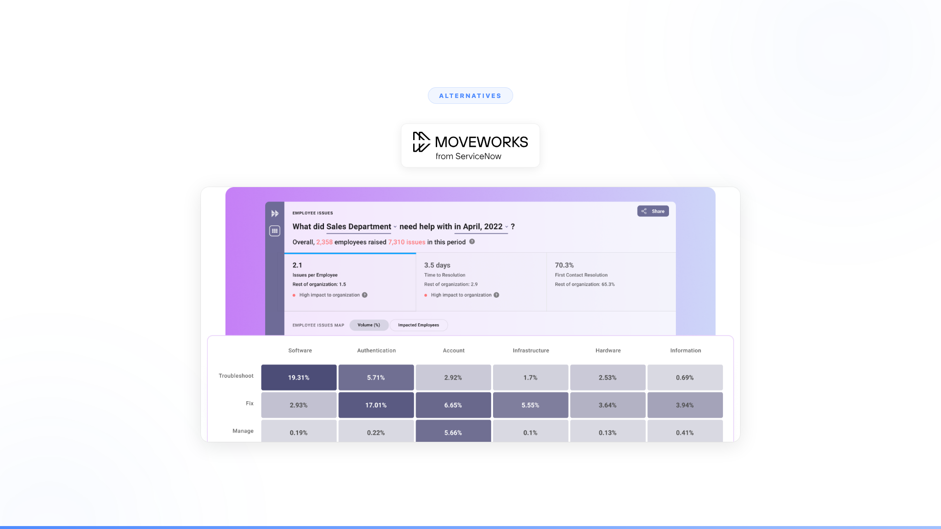 Top 10 Moveworks Alternatives for IT Self-Service AI in 2026