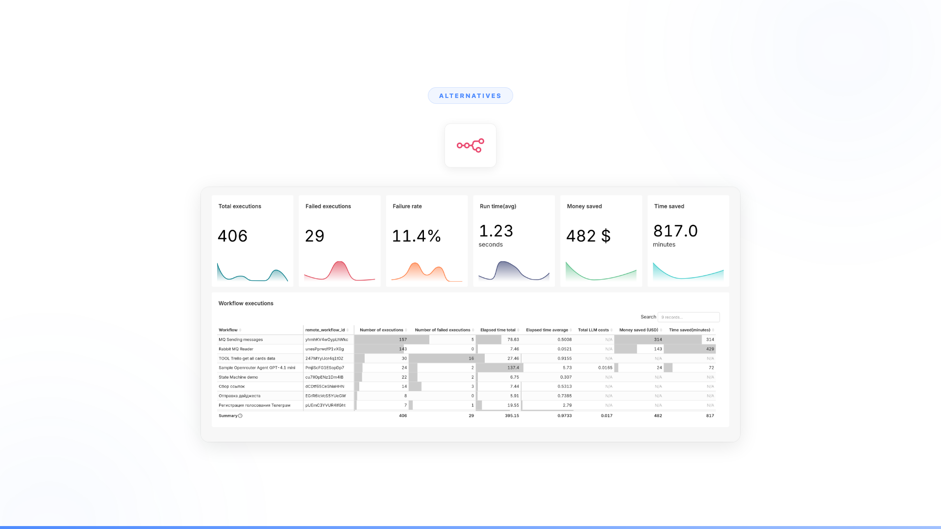 Top 10 n8n Alternatives for Workflow Automation in 2026