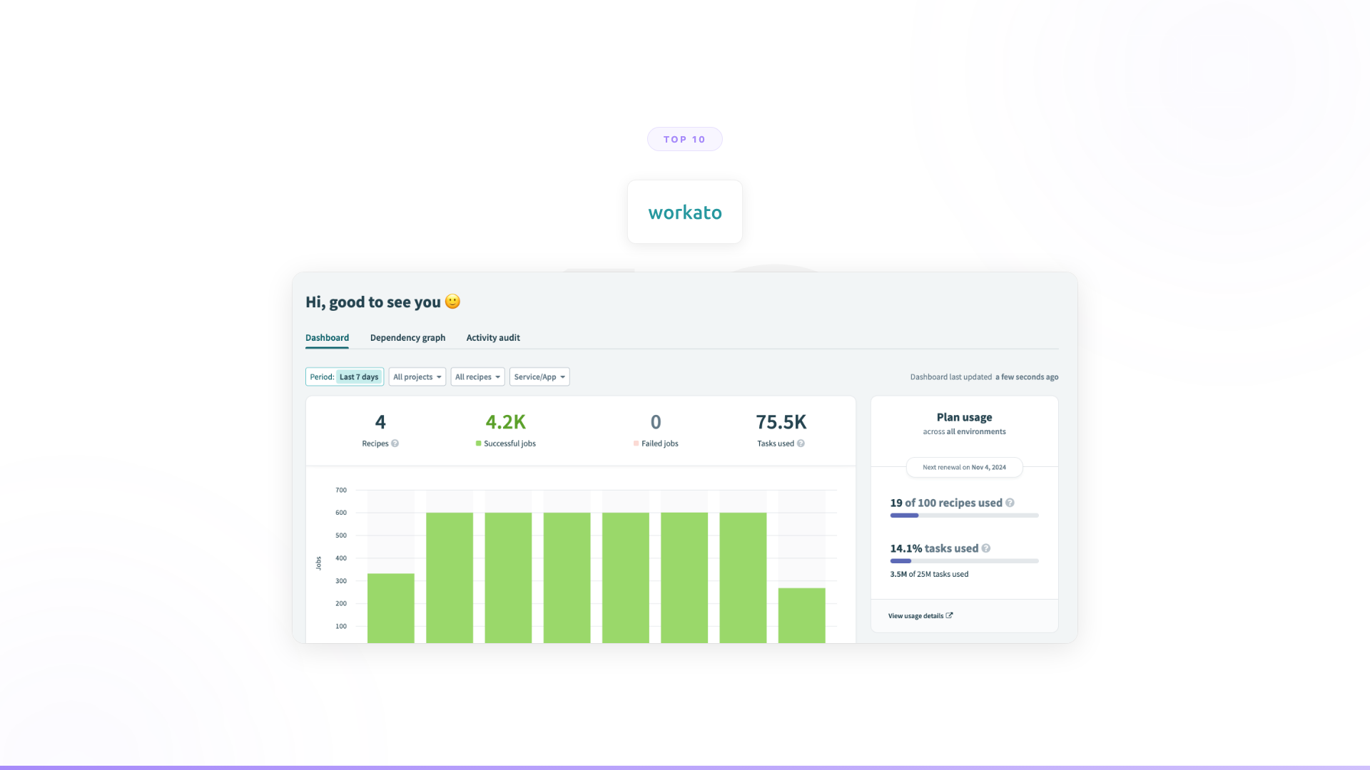 Top 10 AI Tools for Enterprise Integration and Automation in 2026