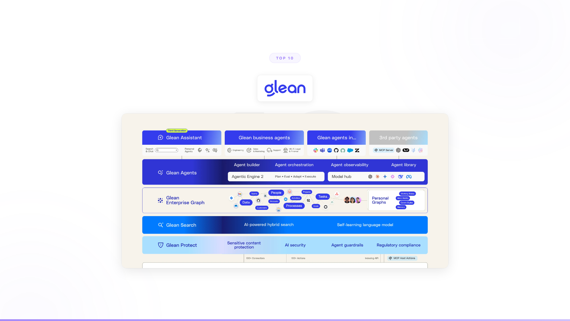 Top 10 AI Tools for Enterprise Search and Knowledge Management in 2026
