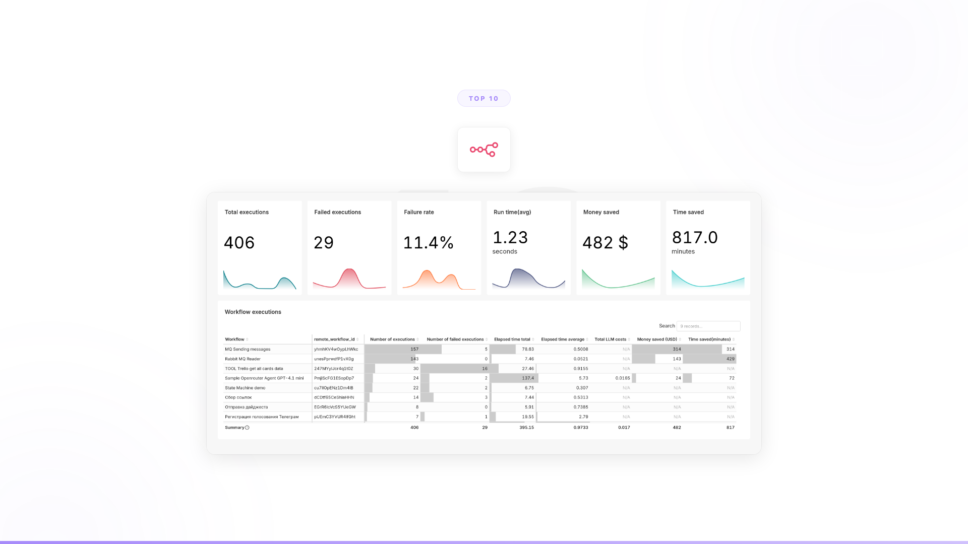 Top 10 Open-Source Automation Tools for Enterprise in 2026
