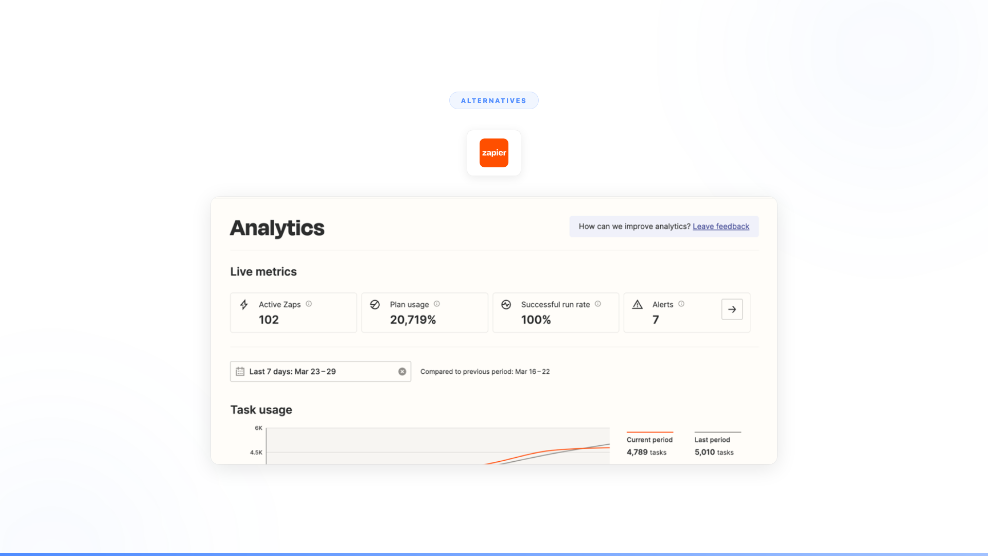 Top 10 Zapier Alternatives for Enterprise Automation in 2026