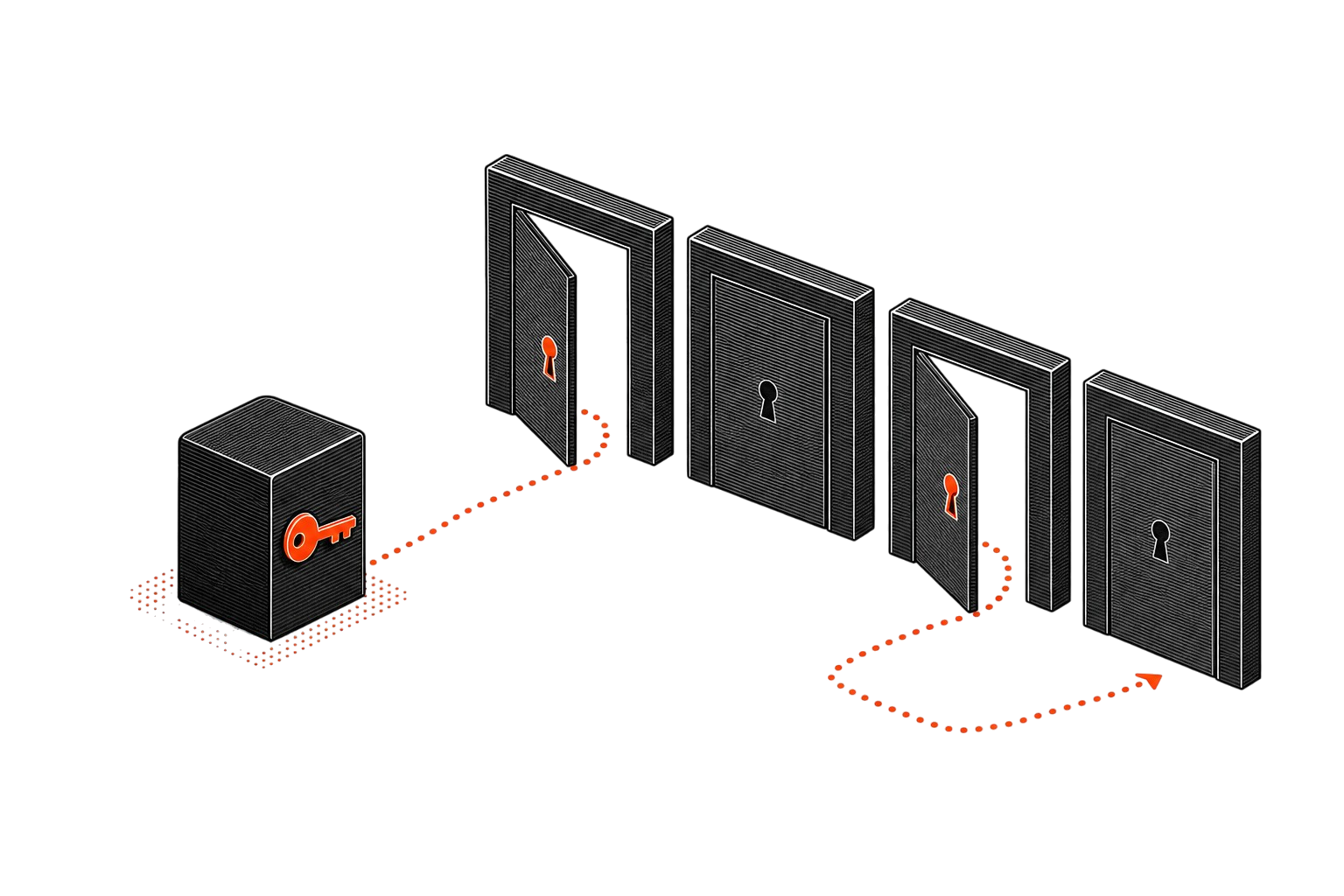 An agent inherits the permissions of the person using it: it opens only the doors they already hold a key to.